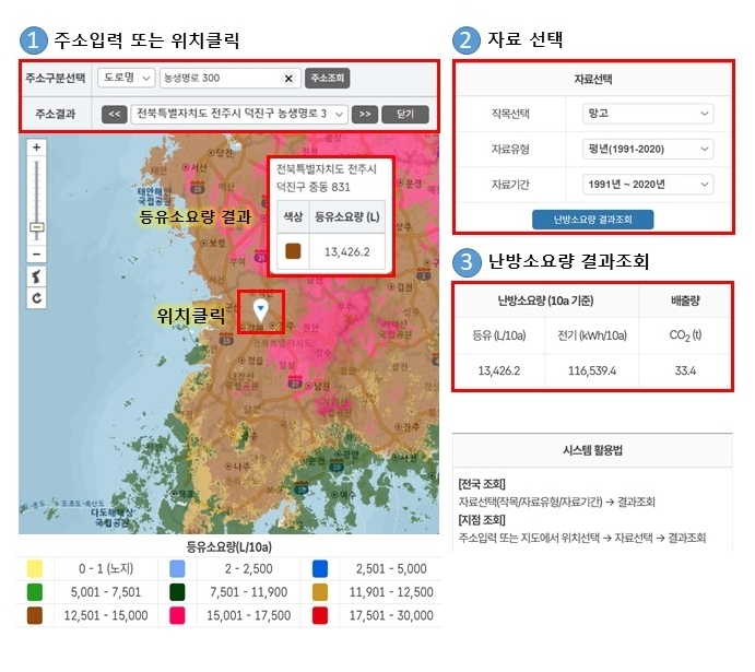 아열대 과수 난방 소요량 예측 정보 제공 시스템