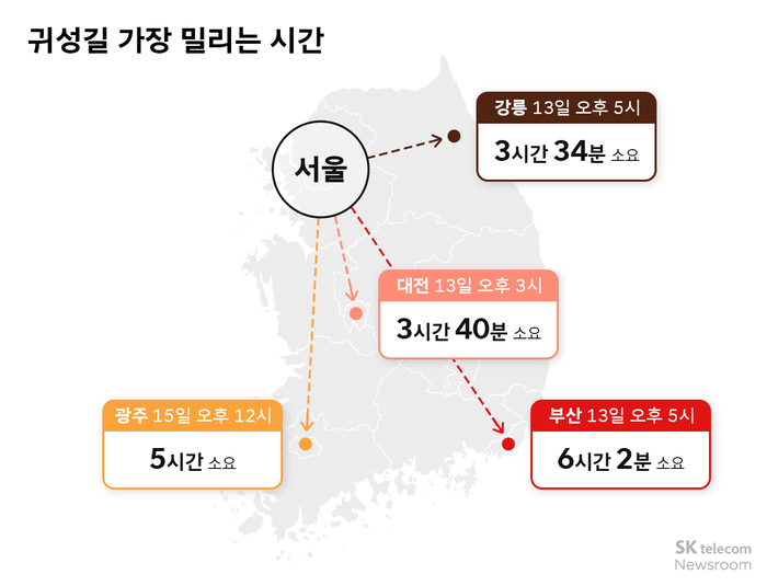 설 귀성길 13일 오후부터 정체...귀경길은 17일 가장 혼잡