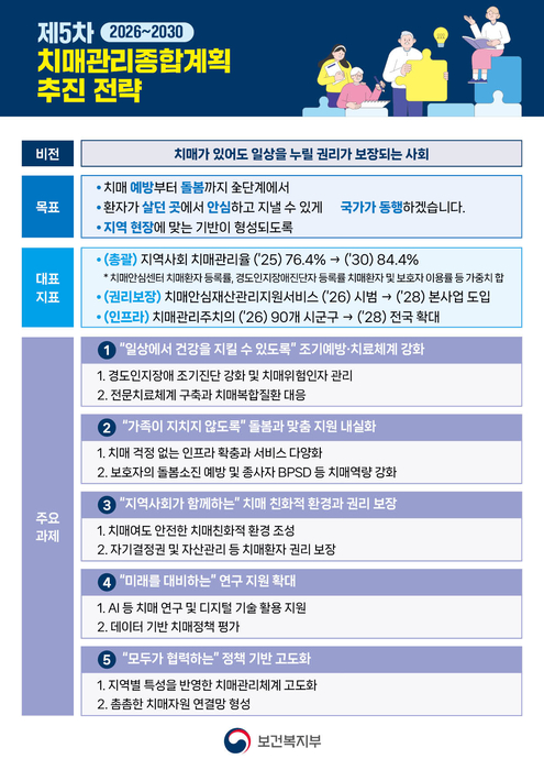 치매관리종합계획 추진 전략