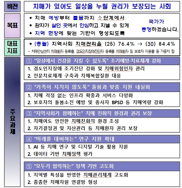 (자료=보건복지부)