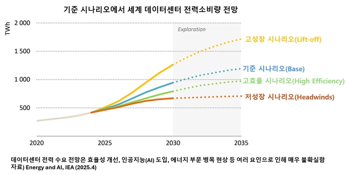 [ET시론]AI시대 심장 데이터센터…한국, '물·에너지 블랙홀' 막을 준비 됐나
