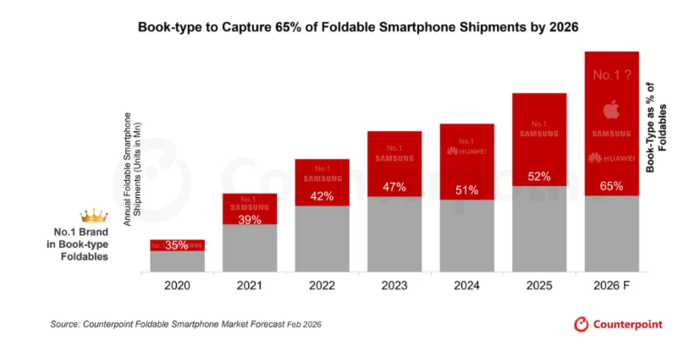 카운터포인트리서치의 최신 보고서. 자료=카운터포인트리서치