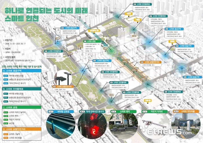 인천시 남동구 구월동 '스마트디자인 특구' 조감도.