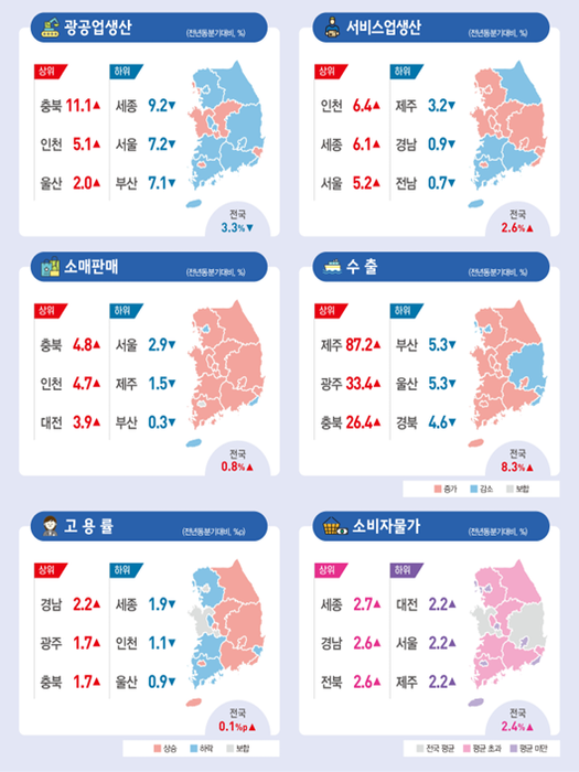 2025년 4분기 지역경제동향 (자료=국가데이터처)