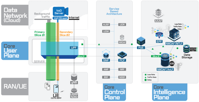 AI 기반 네트워크 자동화 기술 개념도