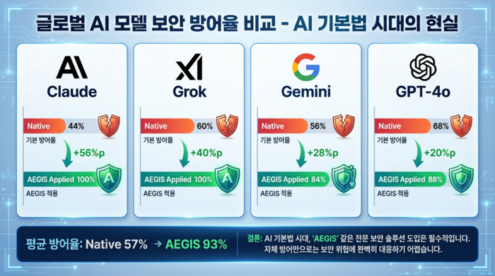 AEGIS v4.0 Security Audit. 사진=야타브