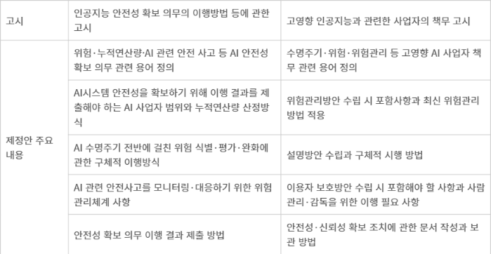 과학기술정보통신부)