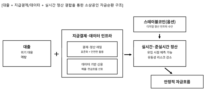 [ET시론]지급결제 혁신과 소상공인 금융 인프라