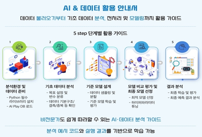 AI 데이터 분석 쉽게 배운다…신용정보원 활용 안내서 공개