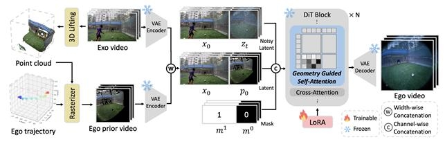 방법론 전체 모식도 / KAIST