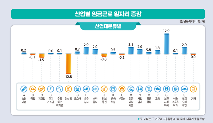 자료=국가데이터처