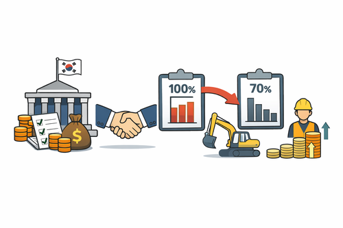 재경부, 공공계약 선금 70%로 조정…단계적 지급·관리 강화