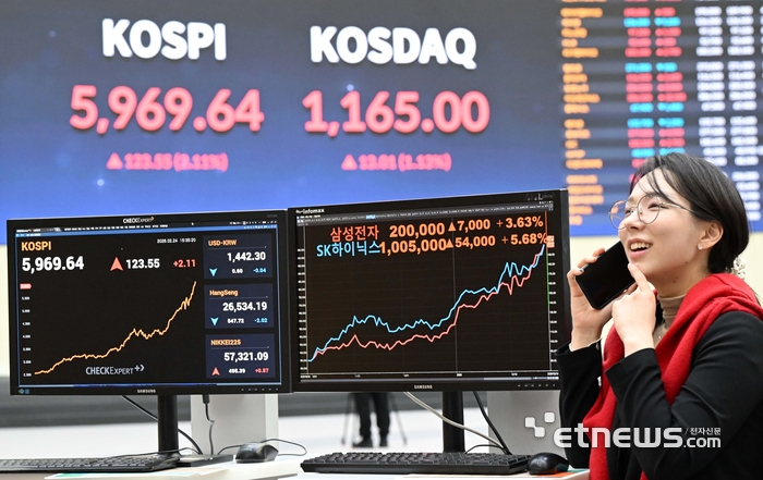 [포토] 삼성전자 20만원·SK하이닉스 100만원선 마감