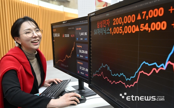 [포토] '육천피' 앞둔 코스피