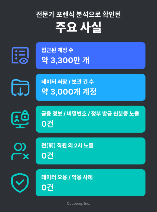 쿠팡의 자체 포렌식 조사 결과 〈자료:쿠팡Inc〉