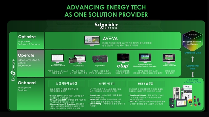 슈나이더 일렉트릭 코리아, 산업 자동화·스마트 에너지·BESS 아우르는 현장 지능형 인프라 공개. 슈나이더 일렉트릭 코리아