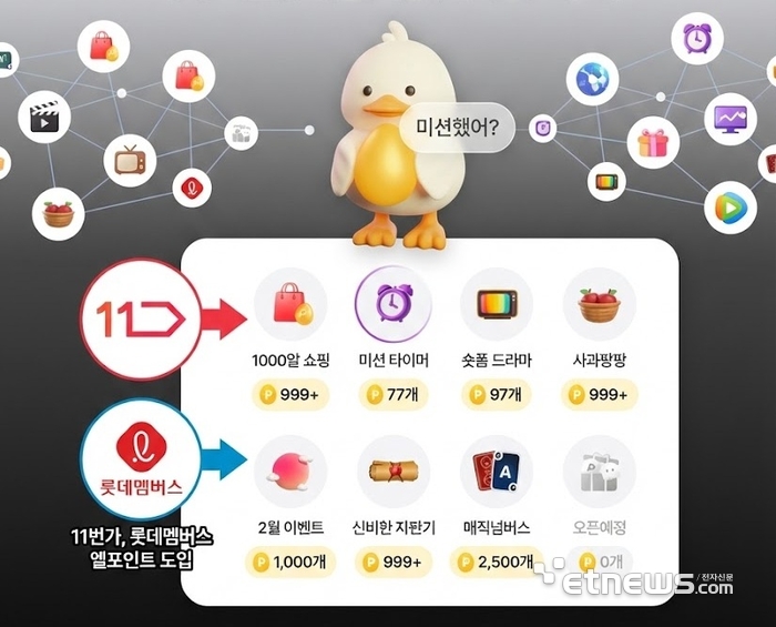 기사 이해를 돕기 위핸 생성형AI 이미지