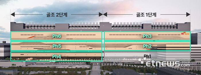 SK하이닉스 용인 반도체 클러스터 예상 조감도 (사진=SK하이닉스)