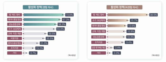 '2025년 의료 AI 활용 실태조사' 결과(사진=한국보건산업진흥원)