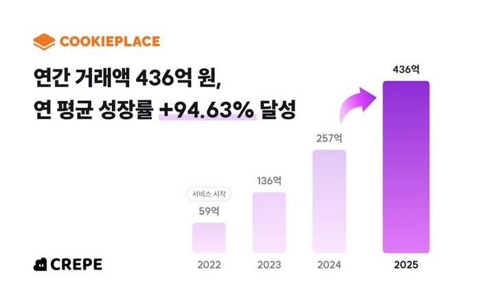 사진 = 쿠키플레이스 제공