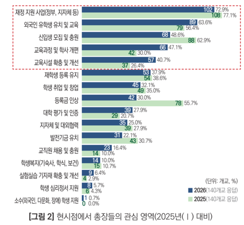 이미지 자료=한국대학교육협의회