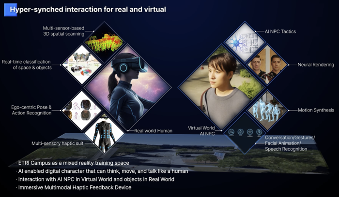 혼합현실 훈련 개념 이미지.