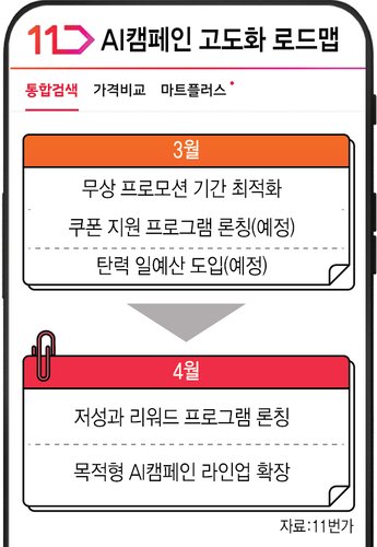 11번가 AI캠페인 고도화 로드맵