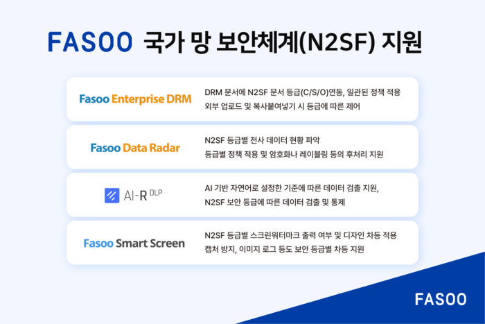 파수, N2SF 대응 보안 솔루션 확대…공공 시장 공략 가속