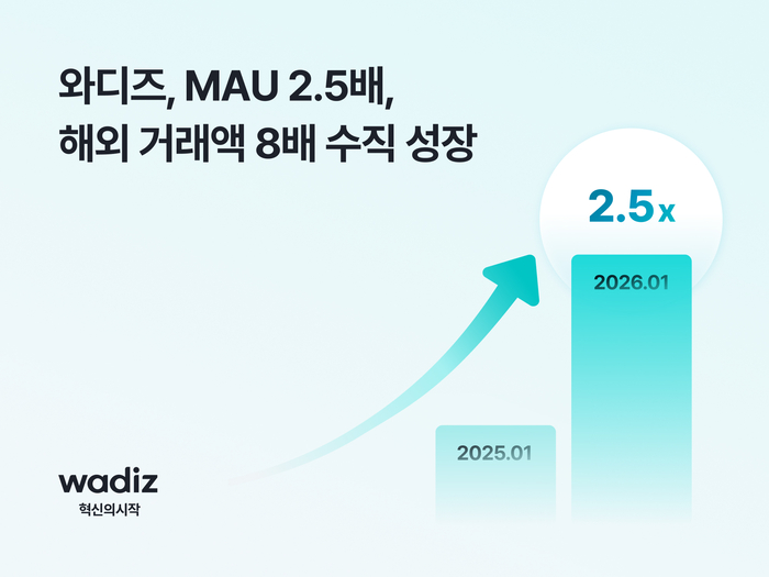 〈자료 와디즈〉