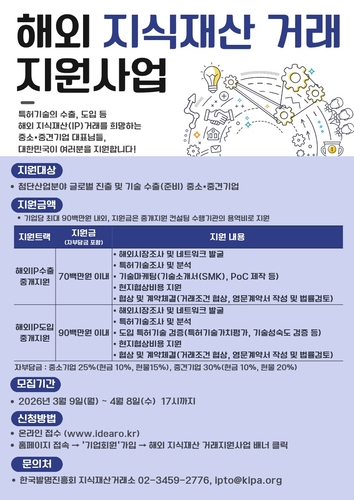 지식재산처, 2026년 해외 지식재산 거래 지원 사업 시행…첨단산업 경쟁력 'UP'