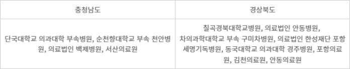 선정 지방자치단체 및 참여 의료기관