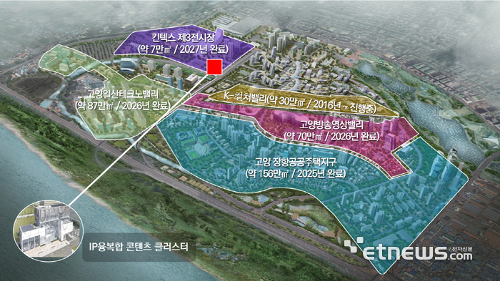 고양시, IP융복합 콘텐츠 클러스터 입지도.