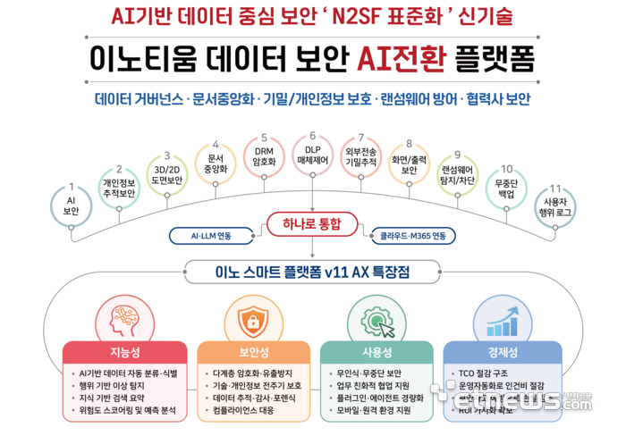이노티움 플랫폼 개념도와 특장점 〈이노티움 제공〉
