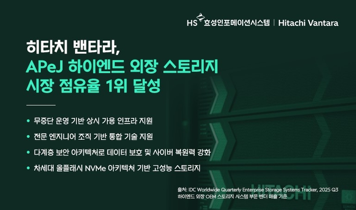 (사진:HS효성인포메이션시스템)