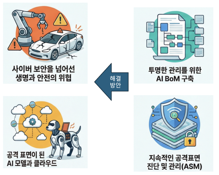 새로운 사이버 위협과 보안 방안