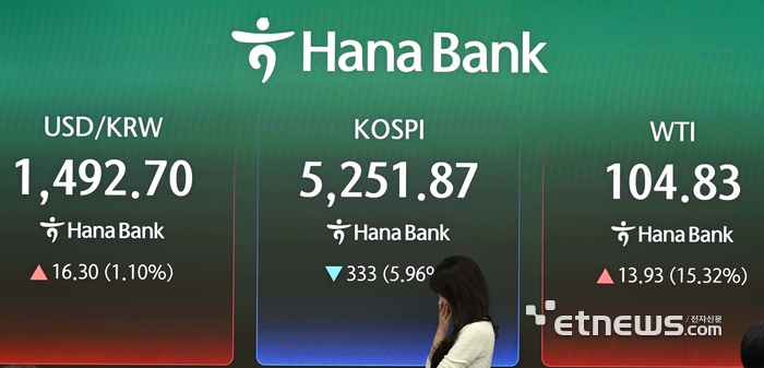 [포토] 상승하는 환율, 하락하는 코스피