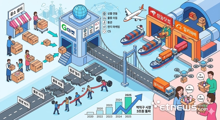 기사의 이해를 돕기 위한 생성형AI 이미지