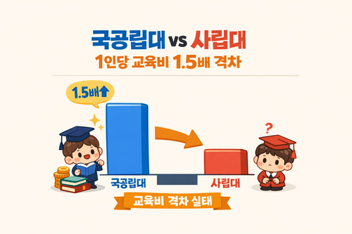 (사진=에듀플러스가 챗GPT를 활용한 생성한 이미지)