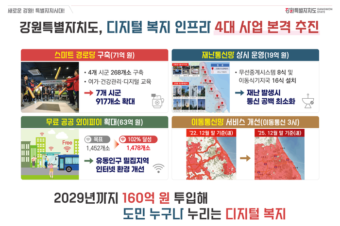 강원도 디지털 복지 인프라 4대 사업