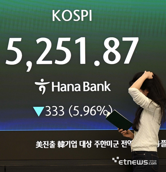 [포토] 중동 전쟁 여파로 하락 마감한 코스피