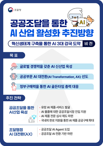[ET시론] 공공조달, AI 대전환과 AI 산업 활성화의 마중물