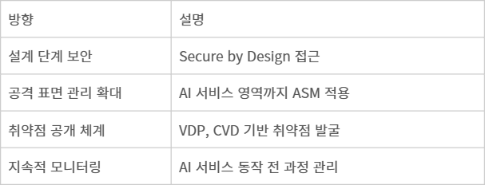 AI 보안 대응 방향 - AI 보안 대응 방향