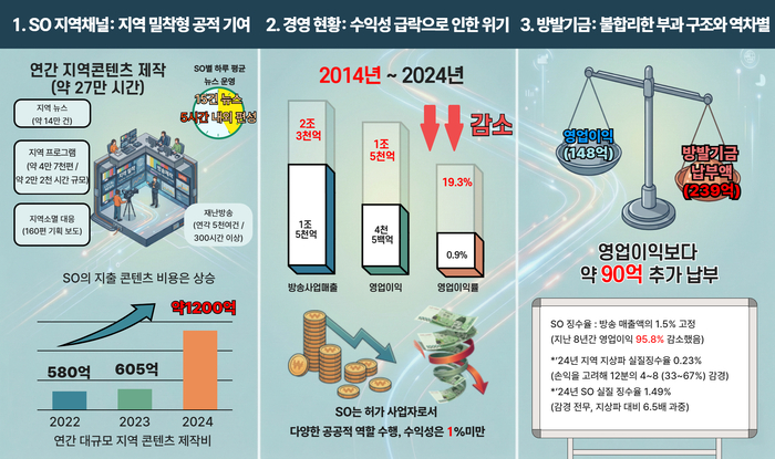 한국케이블TV방송협회 제공.
