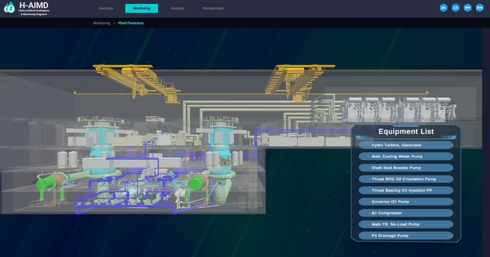 한수원이 개발한 상태감시 및 자동 예측진단 시스템 'H-AIMD'의 파노라마뷰 / 한국수력원자력