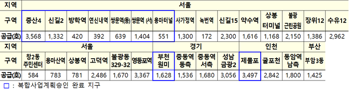 지구지정 현황(3월1일 기준)