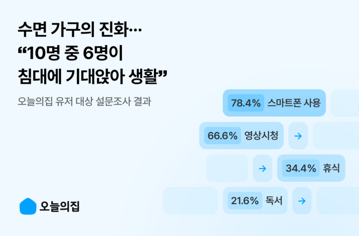 〈자료 오늘의집〉
