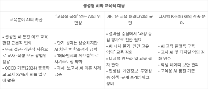 [ET시론] 생성형 AI와 글로벌 교육계의 대응