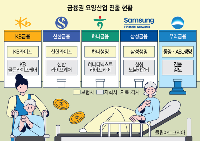 우리금융도 요양산업 진출 만지작…금융권 '실버경쟁' 군불