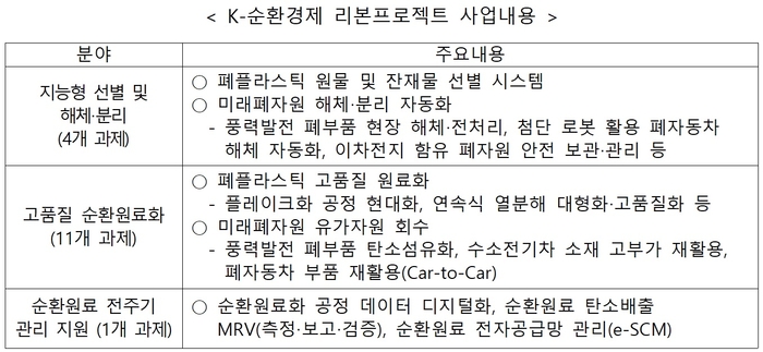 자료 출처 : 기후에너지환경부