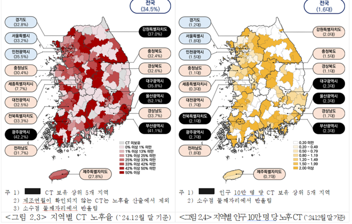 2024년 말 기준 지역별 CT 노후율 현황(자료=국민건강보험공단)